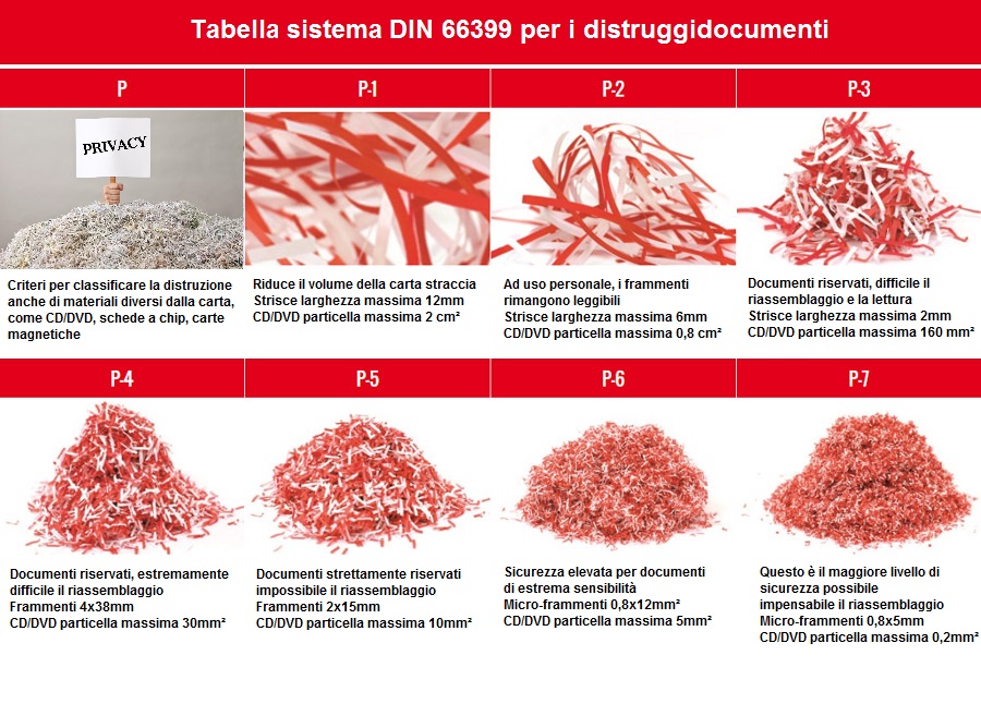 Norma-DIN-66399-distruggidocumenti.jpg